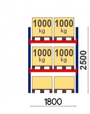 Starter Bay 2500x1800, 1000kg/pallet, 6 EUR pallets