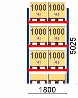 Starter Bay 5025x1800, 1000kg/pallet, 8 EUR pallets